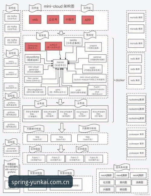 云开官网cn craft最新版 3个维度的数据解读:让你看懂云开体育Spring2025的Craft升级逻辑