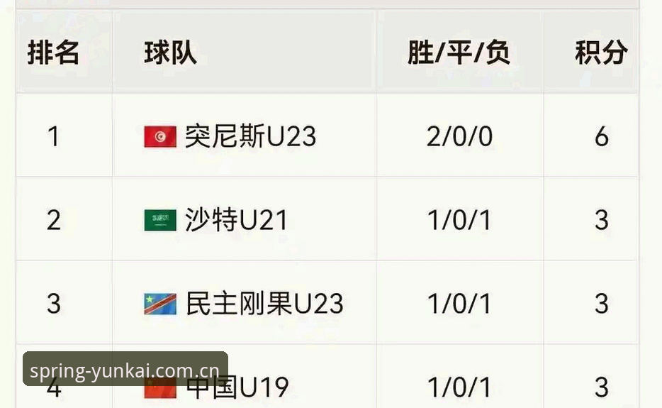 3次致命失误与1次射门的惨淡数据：U19国足土伦杯出局的避坑启示