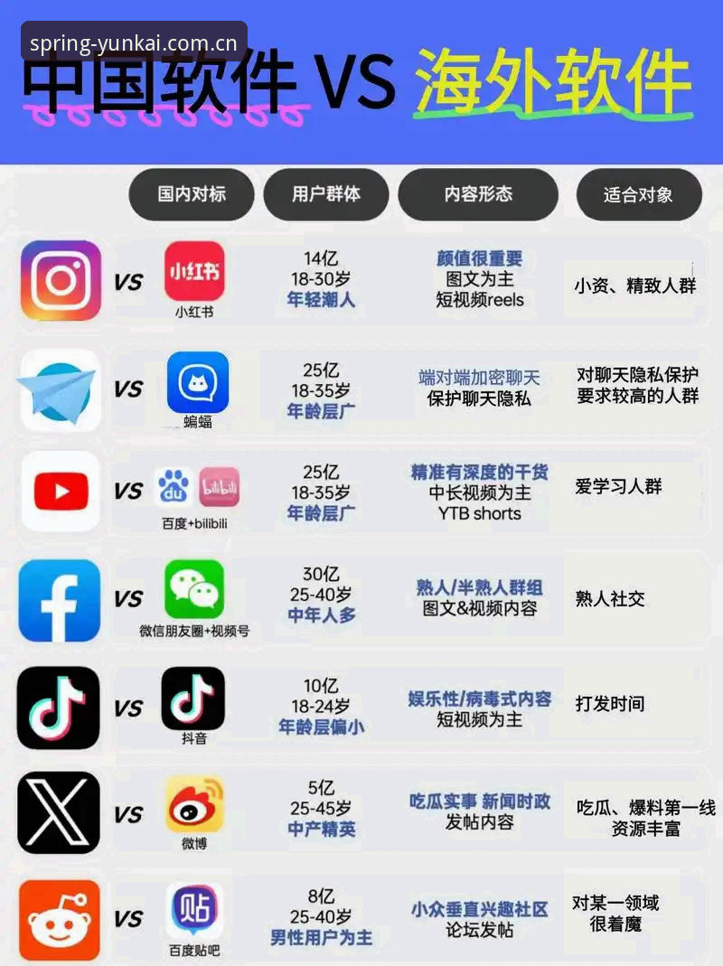 云开APP登录入口 云开APP登录入口vs传统网页端:哪个更适合你?从过去到现在的实战对比